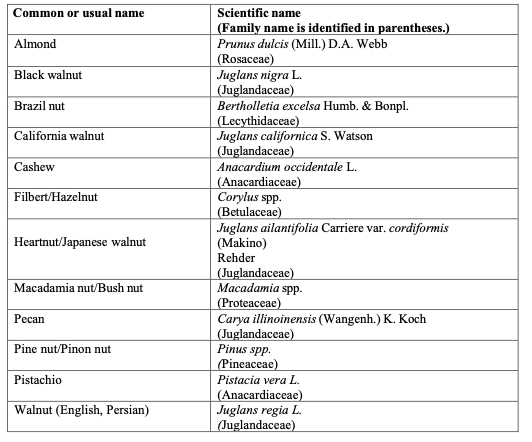 tableau des allergènes "Tree Nut"ou "fruits à coques" à déclaration obligatoire aux Etats-Unis